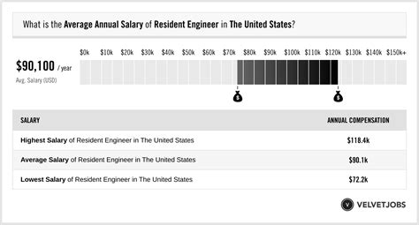 ucsf salary ranges|ucsf salary scale 2023.